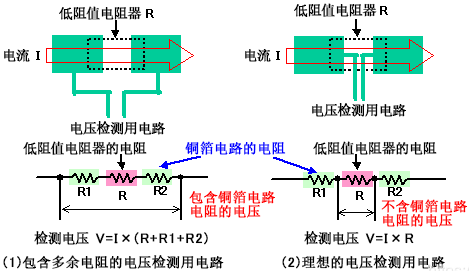 Current Measurement Circuit