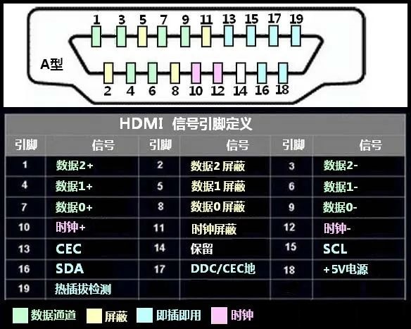 HDMI Interface Procotol