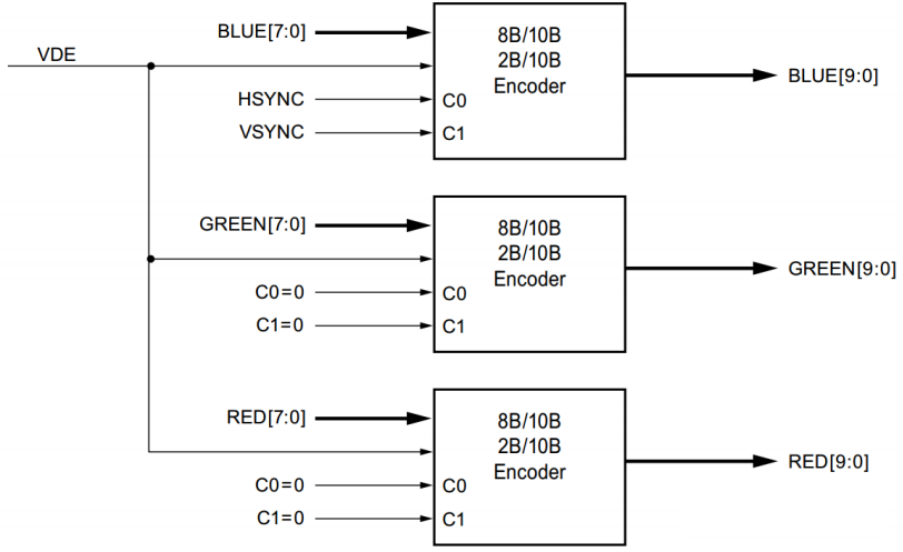 HDMI Interface Procotol