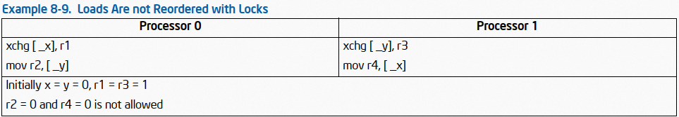 Memory Ordering of Intel SDM