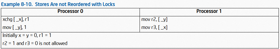 Memory Ordering of Intel SDM