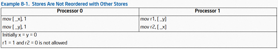 Memory Ordering of Intel SDM