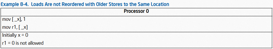 Memory Ordering of Intel SDM