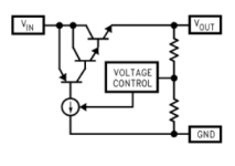 LDO