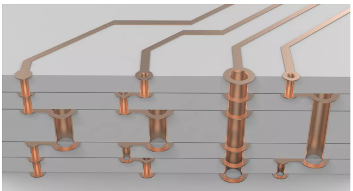 PCB Multiply Layers