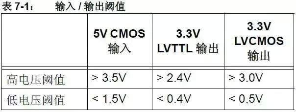 Typical Circuit to Convert Voltage