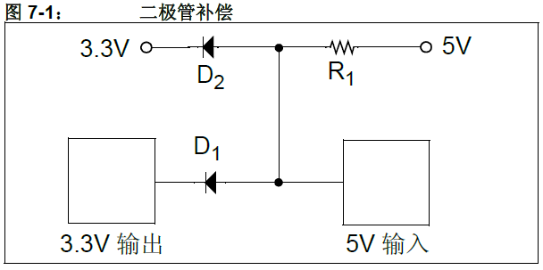 Typical Circuit to Convert Voltage