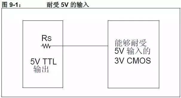 Typical Circuit to Convert Voltage