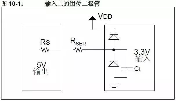 Typical Circuit to Convert Voltage