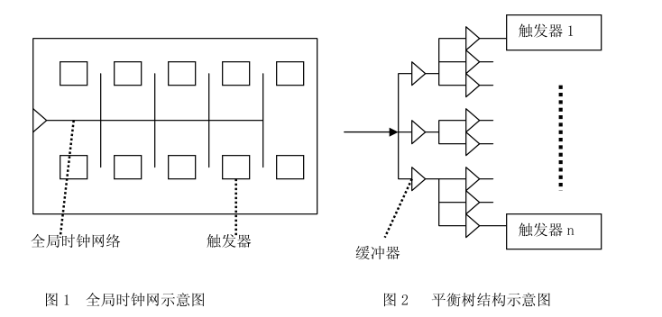 VHDL Synchronous Asynchronous