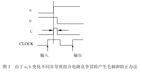 VHDL Synchronous Asynchronous