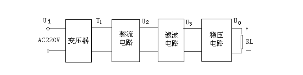 基本模块电路