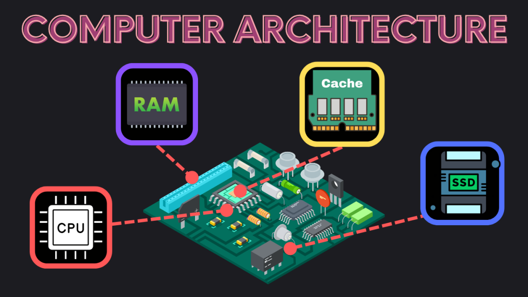 Computer Architecture