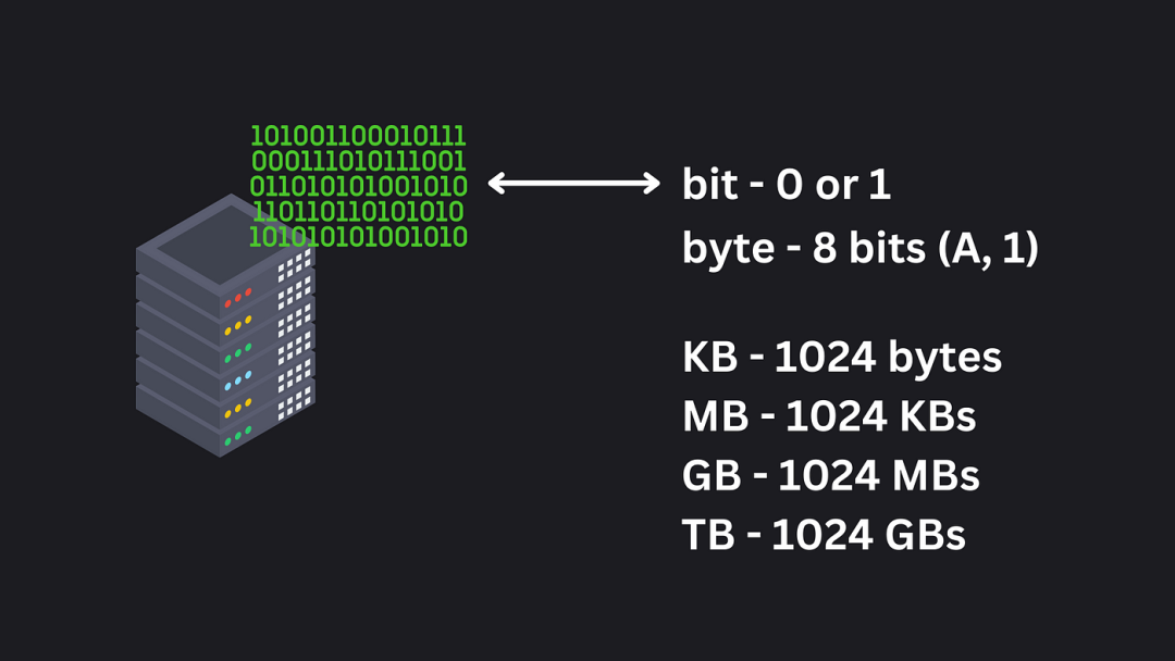 Computer Architecture