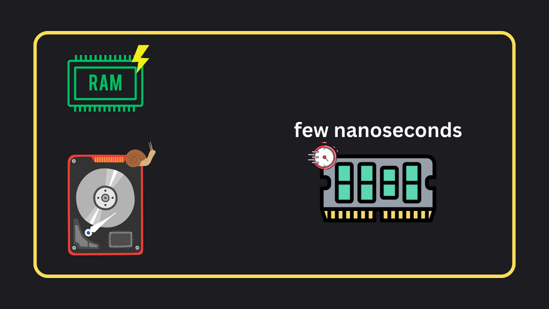 Computer Architecture