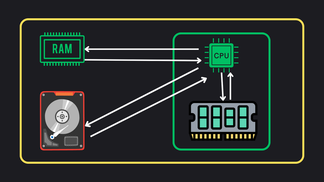 Computer Architecture