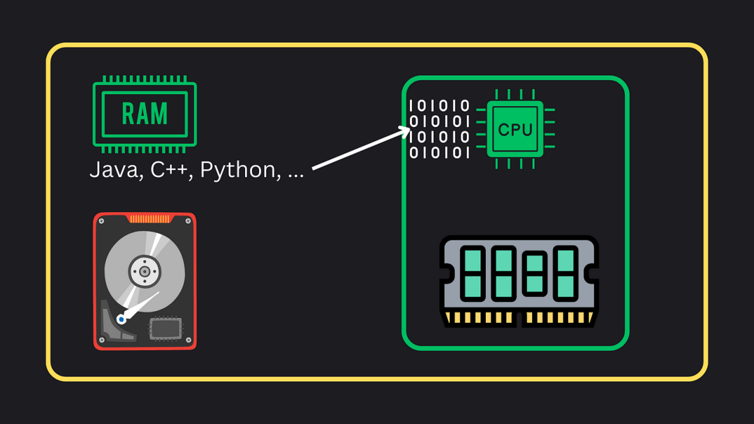 Computer Architecture