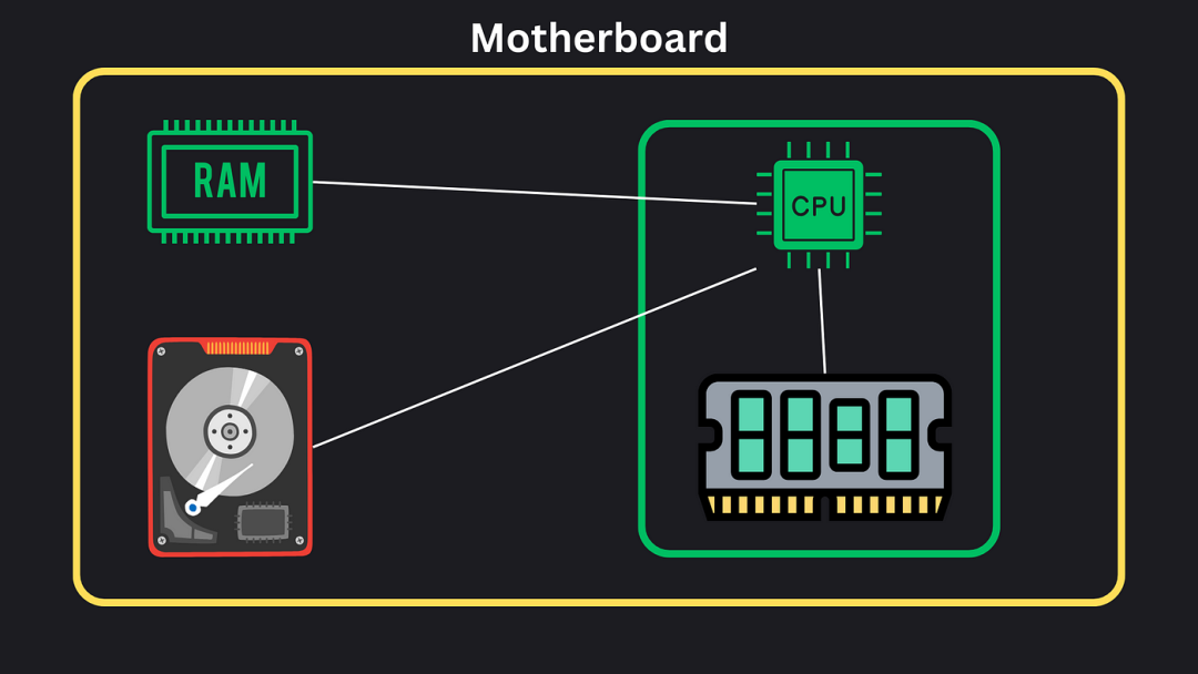 Computer Architecture