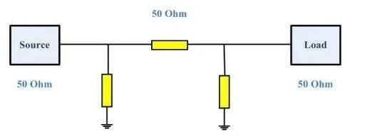 PCB Layout Impedance Matching