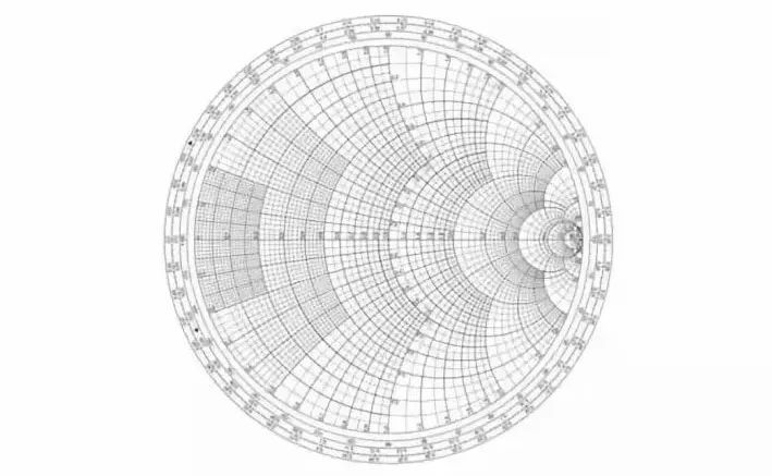 PCB Layout Impedance Matching