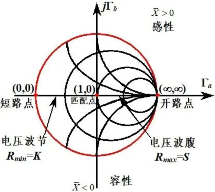 PCB Layout Impedance Matching