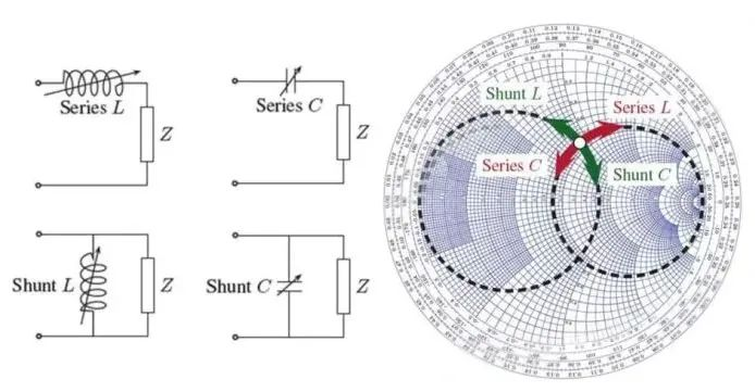 PCB Layout Impedance Matching