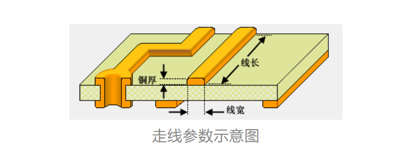 Layout Width for 1A Current