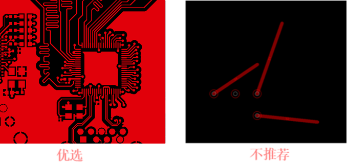 PCB Layout