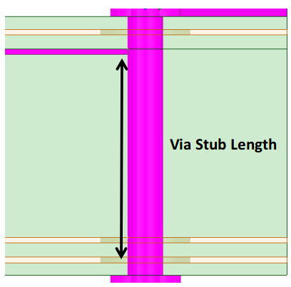 PCB Layout