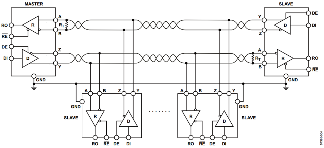 RS422, RS485