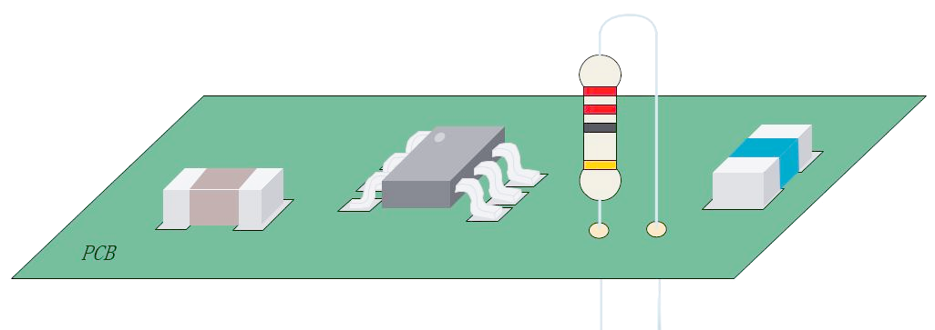 Wave Soldering and Reflow Soldering
