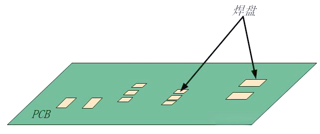 Wave Soldering and Reflow Soldering