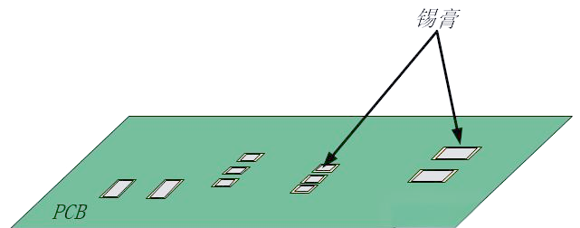 Wave Soldering and Reflow Soldering