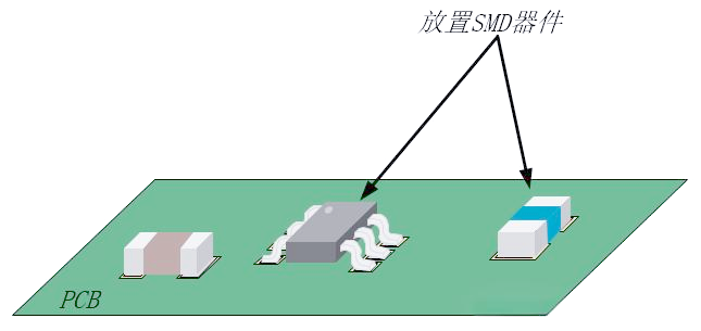 Wave Soldering and Reflow Soldering