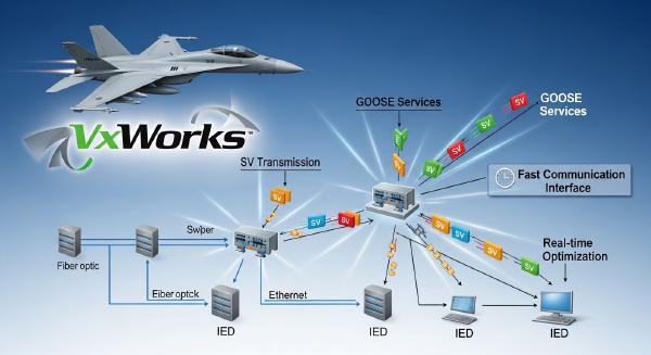 Real-Time IEC 61850 Fast Message Services Implementation in VxWorks